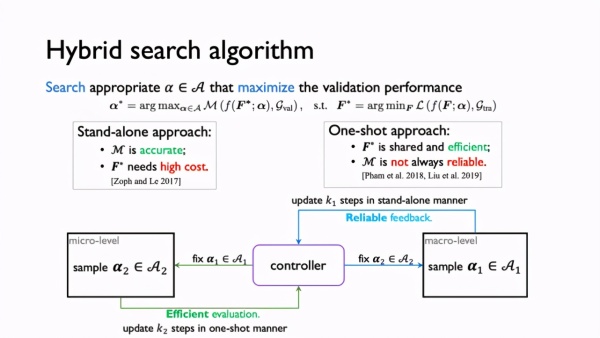 第四范式NeurIPS 2020：知識圖譜嵌入的自動化